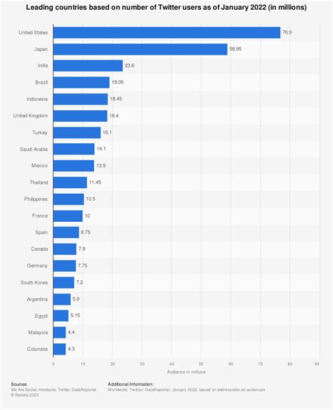 Selected Free Porn Videos by Million Users